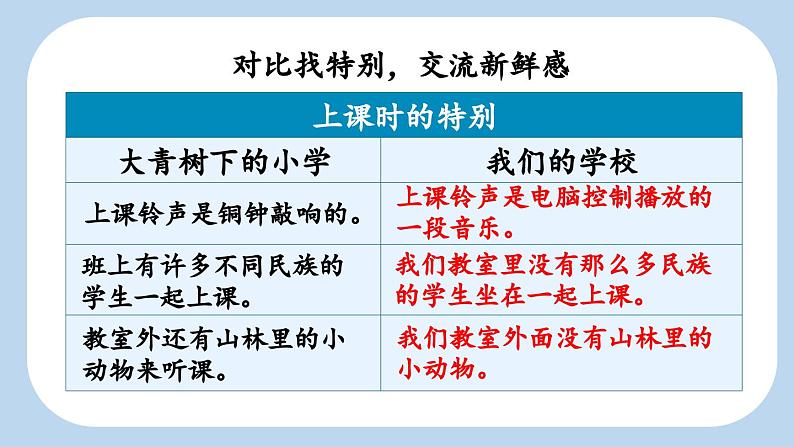 《大青树下的小学》新课标课件(第二课时)第4页