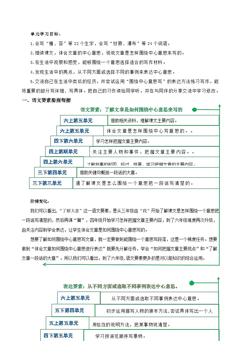 六年级上册语文第五单元教案(单元解读)2024-2025学年上学期大单元教学备课 统编版03