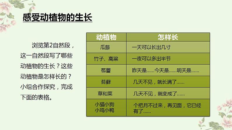 六年级上册语文第16课《夏天里的成长》(第二课时)(教学课件)2024-2025学年上学期大单元教学备课 统编版第8页