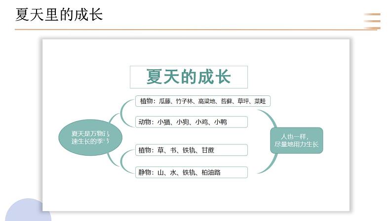 六年级上册语文第五单元(复习课件)2024-2025学年上学期大单元教学备课 统编版第5页