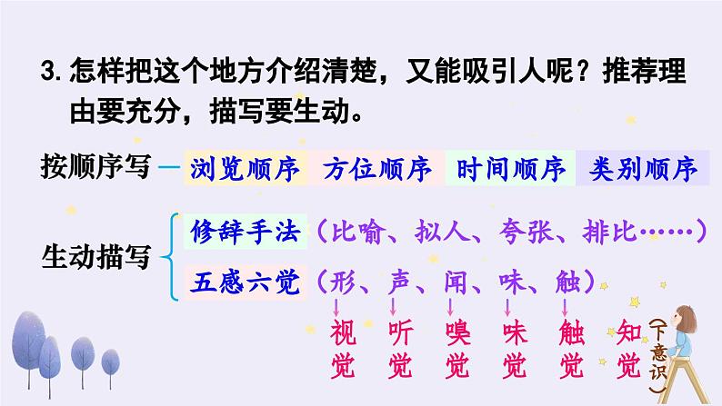 《习作:推荐一个好地方》精品课件第6页