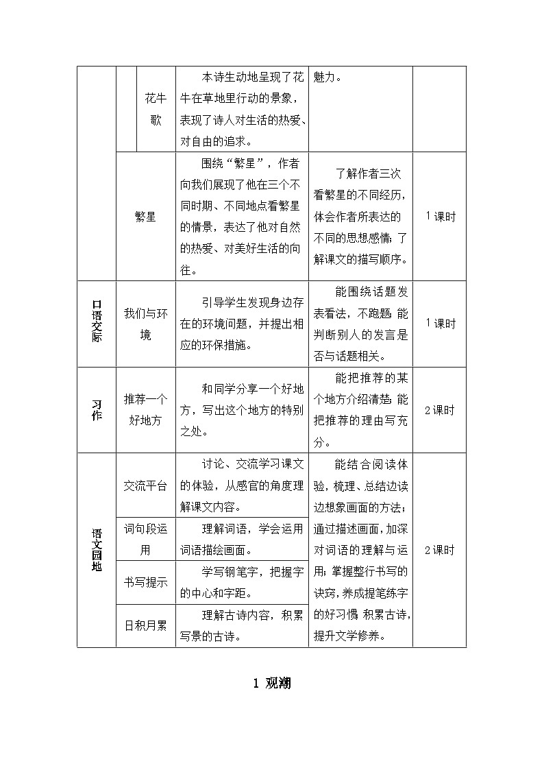 《观潮》精品教案(第一课时)第2页