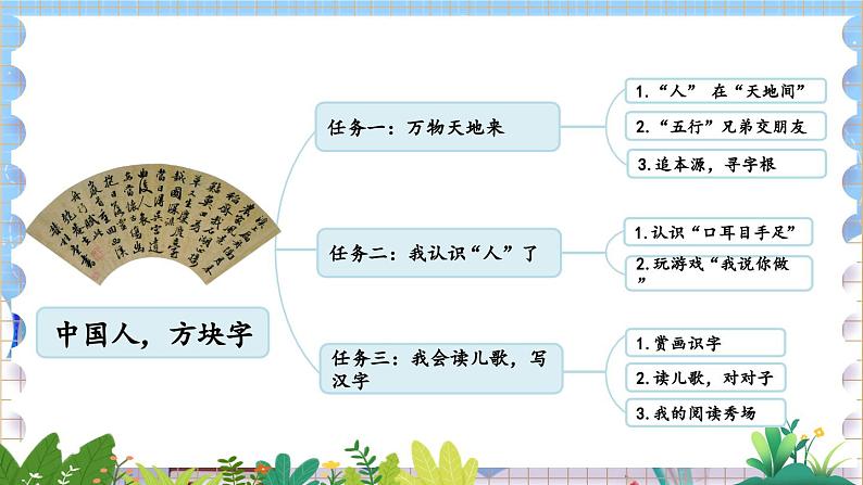 人教部编版(五四制)语文一年级上册 第1单元 识字1 天地人 PPT课件+教案(反思及说课稿 课时练)02