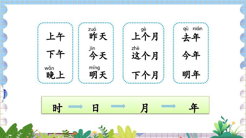 人教部编版(五四制)语文一年级上册 第4单元 语文园地四 PPT课件+教案(反思及课时练)06
