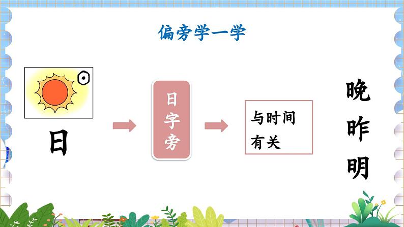 人教部编版(五四制)语文一年级上册 第4单元 语文园地四 PPT课件+教案(反思及课时练)08