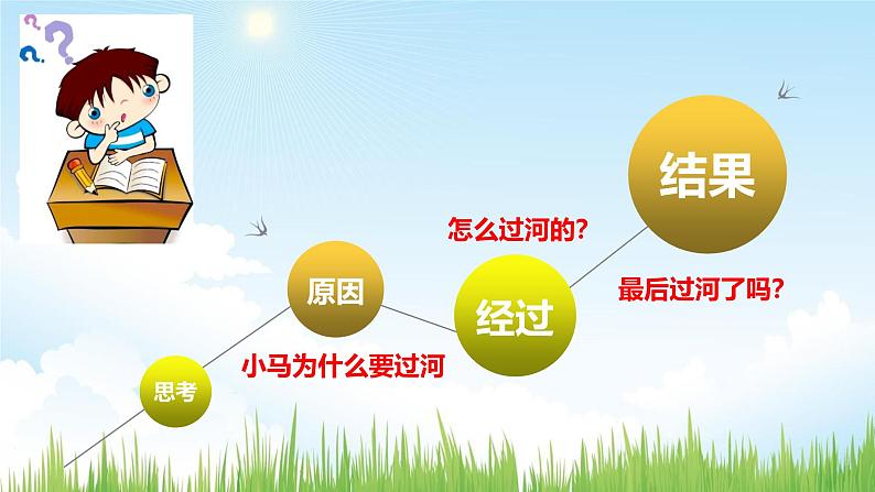 部编版(五四制)语文二年级下册 小马过河(课件)第3页
