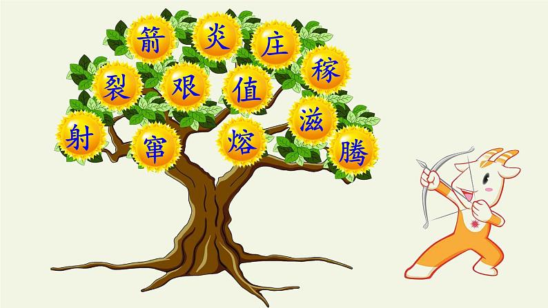 部编版(五四制)语文二年级下册 25 羿射九日(课件)第3页