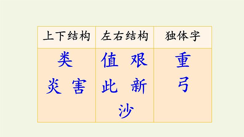 部编版(五四制)语文二年级下册 25 羿射九日(课件)第5页