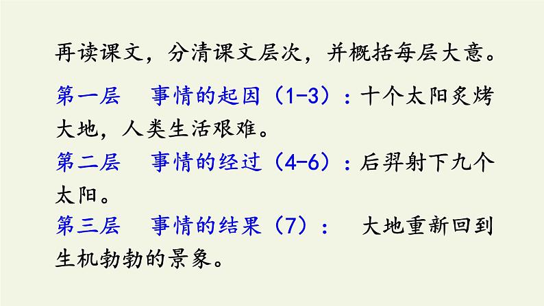 部编版(五四制)语文二年级下册 25 羿射九日(课件)第8页