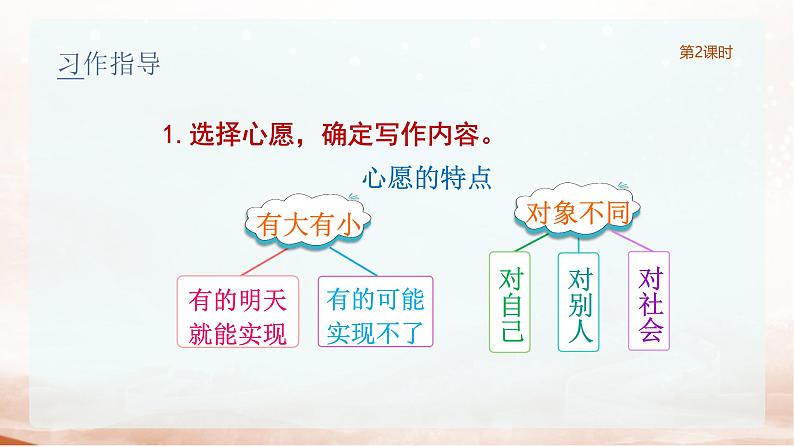 综合性学习—奋斗的历程(2课时)第8页