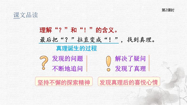 真理诞生于一百个问号之后(2课时)(含课后练习、课外练习)第6页