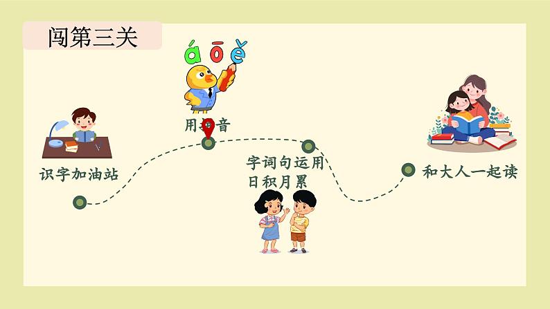 一上《语文园地三》精品课件(第二课时)第5页