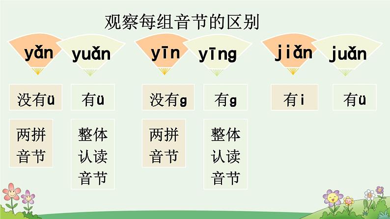 一上《语文园地四》优质课件(第一课时)第3页