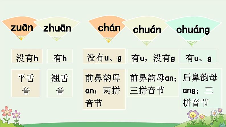 一上《语文园地四》优质课件(第一课时)第4页