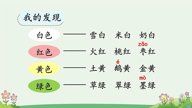 二上《语文园地四》优质课件(第二课时)第2页