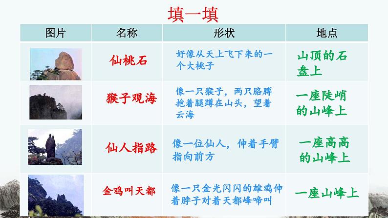 《黄山奇石》优质课件(第二课时)08