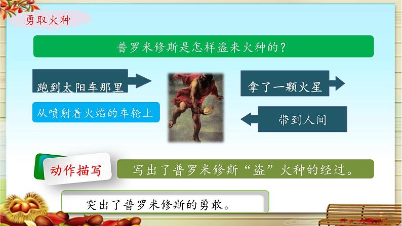 《普罗米修斯》名师课件(第二课时)第7页
