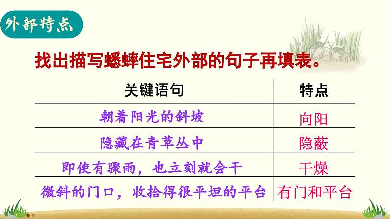 《蟋蟀的住宅》精品课件(第二课时)108
