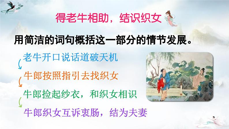 《牛郎织女(一)》精品课件(第二课时)第7页