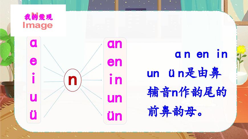 漢語拼音 12　ɑn en in un ün第5頁