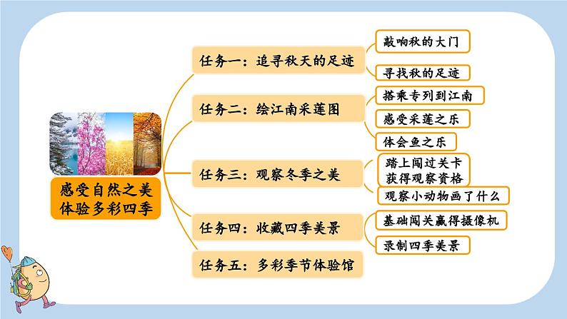 统编版(2024)一年级语文上册第一课秋天课件第2页