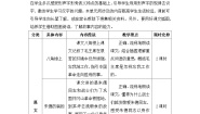 统编版（2024）二年级上册八角楼上第一课时教学设计