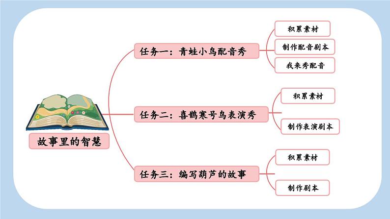 《坐井观天》新课标课件(第一课时)第2页