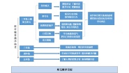 二上语文第五单元教材解析  讲义