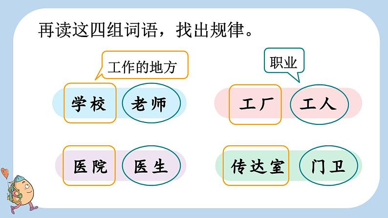 统编版(2024)一年级语文上册语文园地六课件第7页