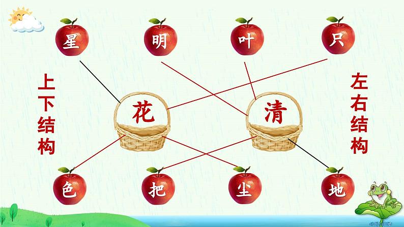 一上《语文园地六》精品课件(第一课时)第4页