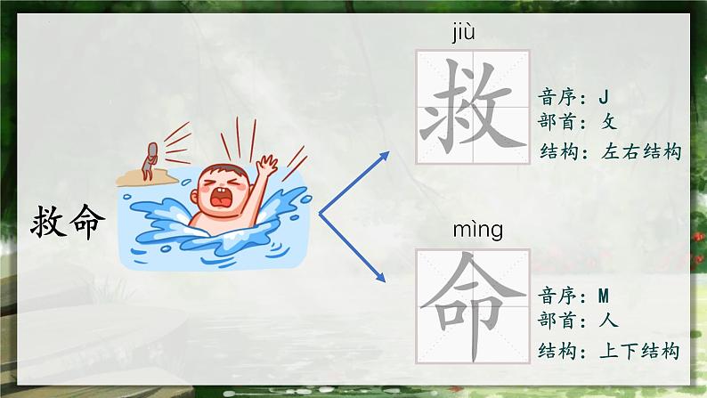 统编版(2024)三年级语文上册10在牛肚子里旅行课件2第4页