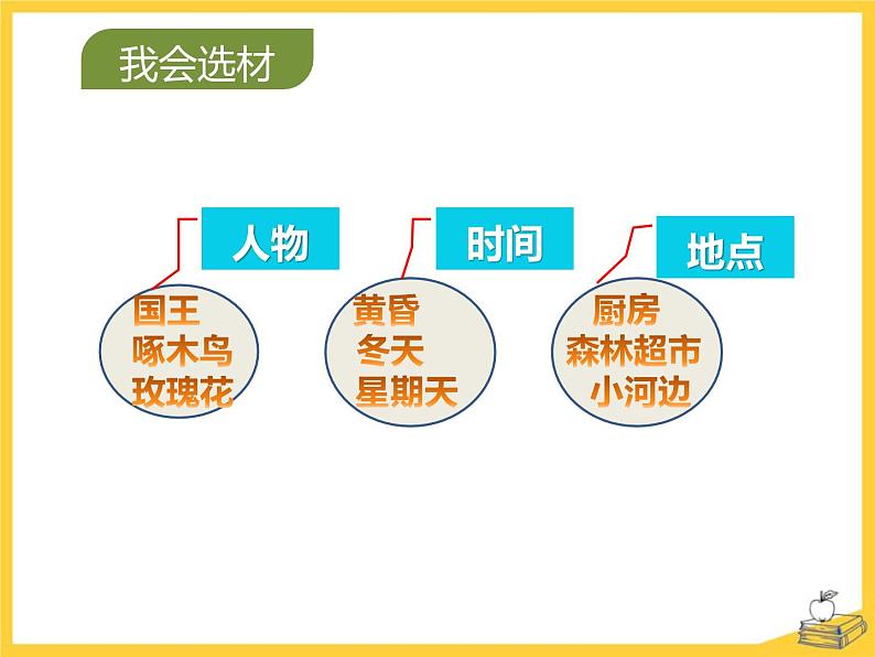 统编版(2024)三年级语文上册习作:我来编童话课件3第5页