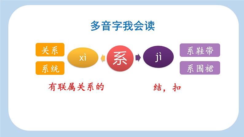 统编版(2024)四年级语文上册6夜间飞行的秘密第1课时课件205