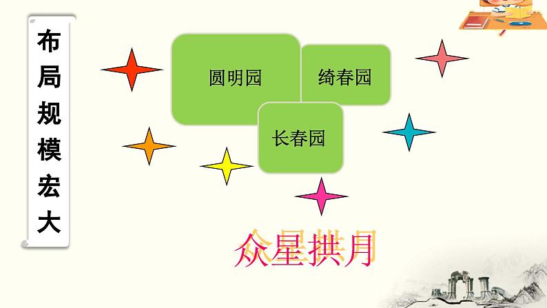 14 圆明园的毁灭【课件】罗春燕第4页