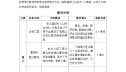 语文三年级上册望天门山第一课时教学设计