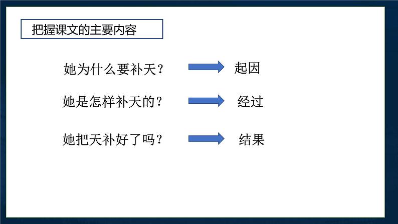 统编版(2024)四年级语文上册15女娲补天课件5第7页