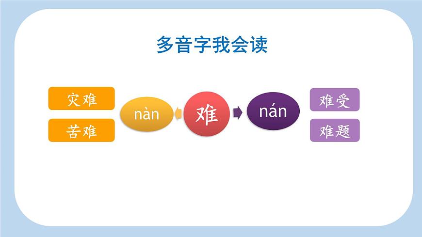統(tǒng)編版(2024)四年級語文上冊22為中華之崛起而讀書第1課時課件2第7頁