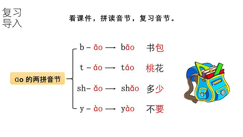 小学语文新统编版一年级上册第四单元第11课《ɑo ou iu》第3课时教学课件(2024秋)第3页
