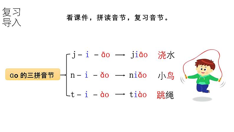 小学语文新统编版一年级上册第四单元第11课《ɑo ou iu》第3课时教学课件(2024秋)第4页