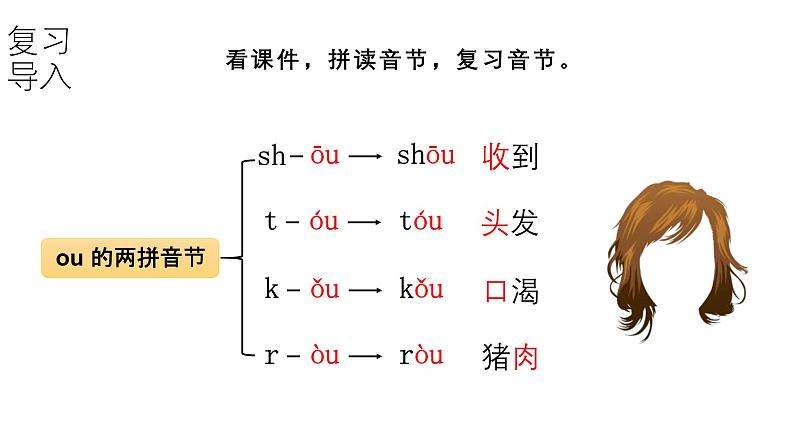 小学语文新统编版一年级上册第四单元第11课《ɑo ou iu》第3课时教学课件(2024秋)第5页