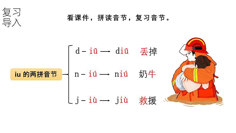 小学语文新统编版一年级上册第四单元第11课《ɑo ou iu》第3课时教学课件(2024秋)第7页