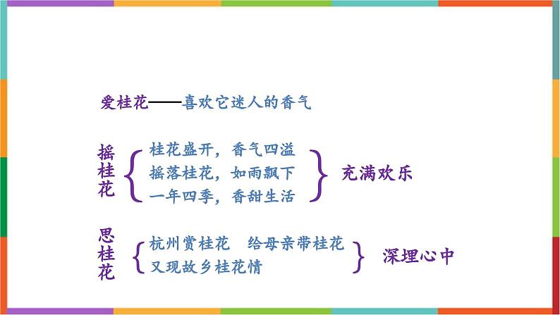 统编版(2024)五年级语文上册3桂花雨课件205