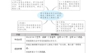 小学语文牛和鹅第一课时教案及反思