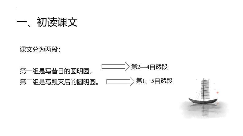 统编版(2024)五年级语文上册14圆明园的毁灭课件4第3页