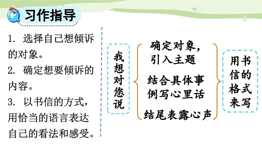 統(tǒng)編版（2024）五年級(jí)語(yǔ)文上冊(cè)習(xí)作：我想對(duì)您說(shuō)課件2第7頁(yè)