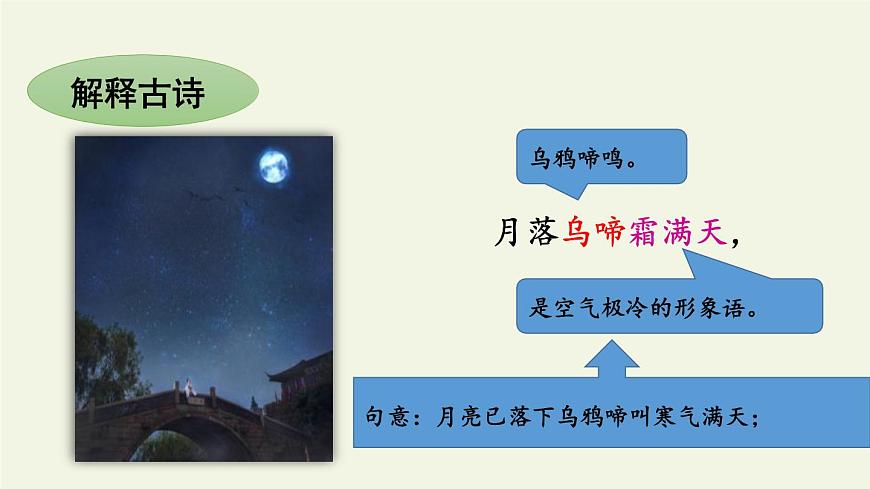 統(tǒng)編版（2024）五年級(jí)語文上冊21古詩三首-楓橋夜泊課件4第8頁