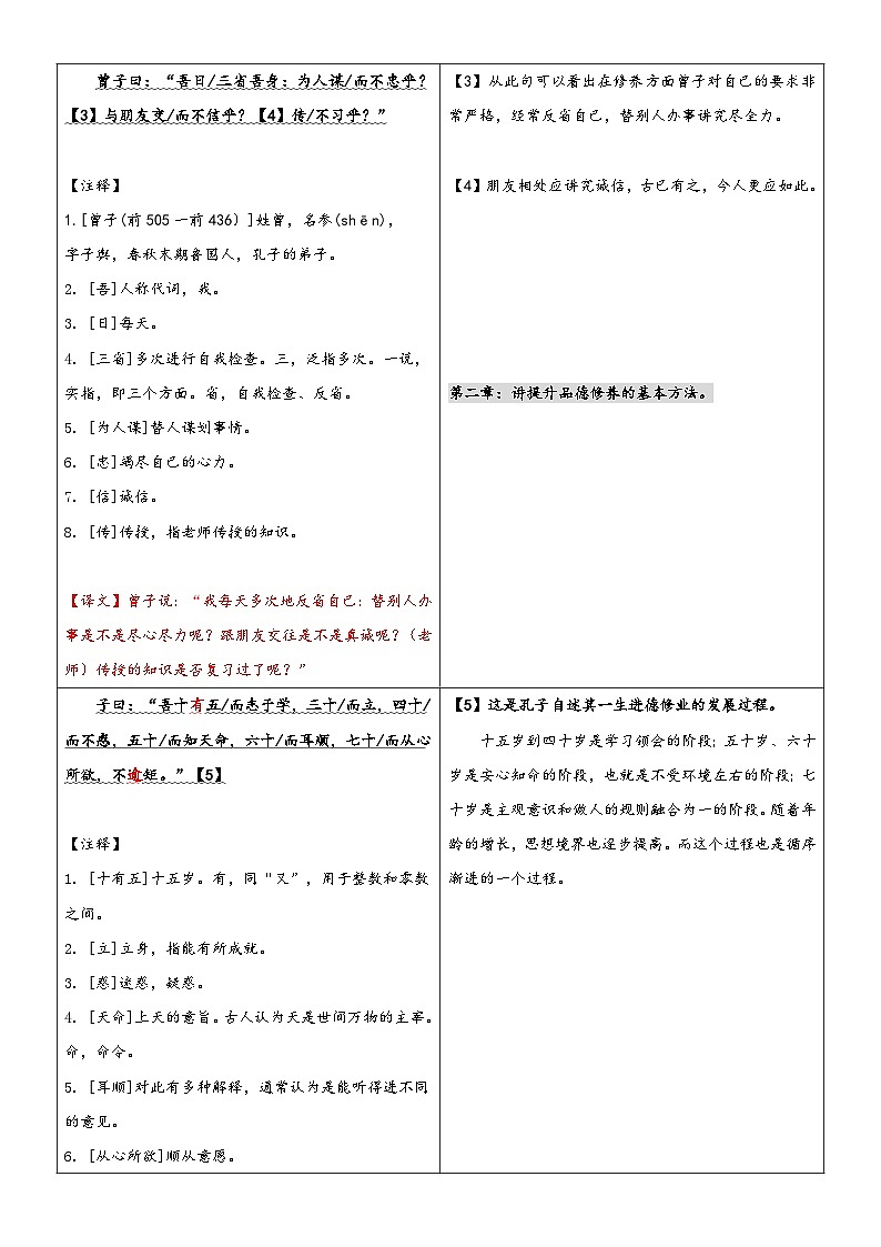 统编版小升初语文无忧衔接专题18同步讲义:《论语》十二章新课预习(原卷版+解析)03