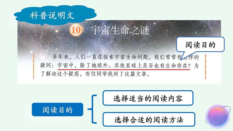 统编版(2024)六年级语文上册11宇宙生命之谜第1课时课件3第3页