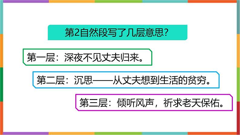 统编版(2024)六年级语文上册14穷人课件2第5页