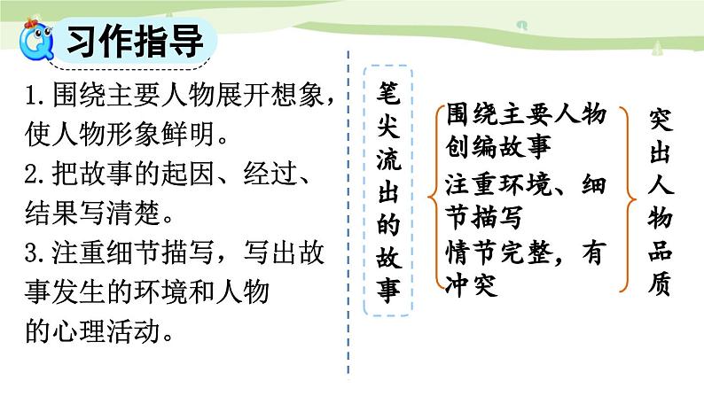 统编版(2024)六年级语文上册习作:笔尖流出的故事课件2第7页